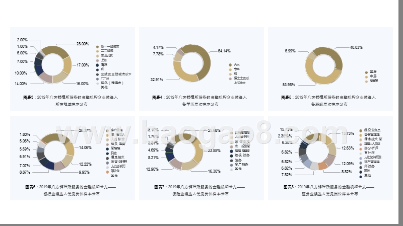 2019-2020融机构候选人求职信用分析报告.pptx_第4页