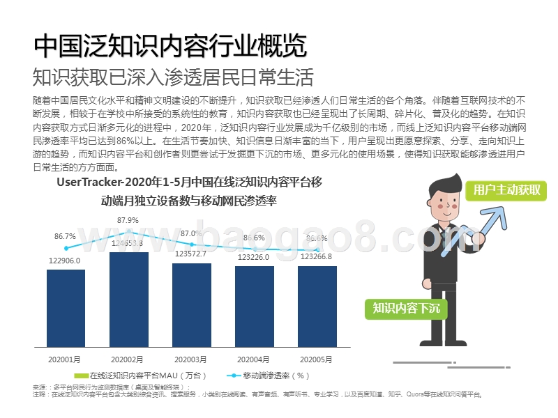 2020-2021中国在线知识问答行业研究报告.pptx_第4页