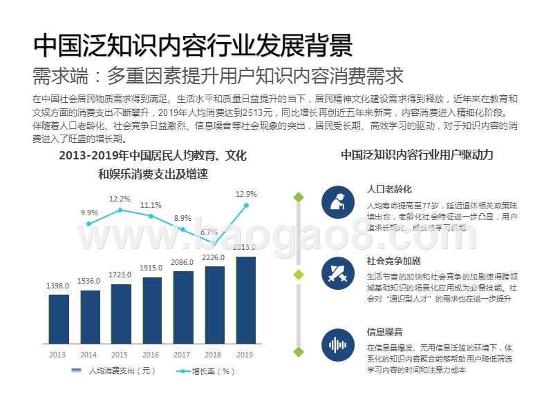 2020-2021中国在线知识问答行业研究报告.pptx_第5页