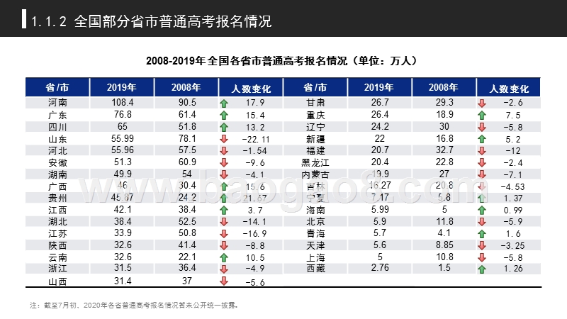 2020-2021中国高考热门本科专业类排名及解读报告.pptx_第5页