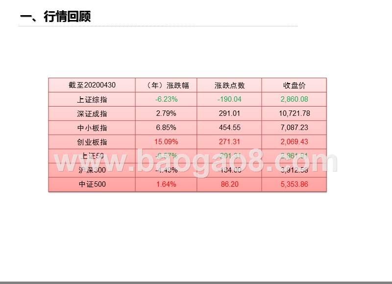 2020-2021股指期货与股指期权行情分析报告.pptx_第3页