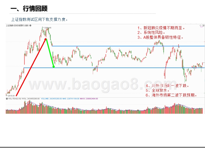 2020-2021股指期货与股指期权行情分析报告.pptx_第4页