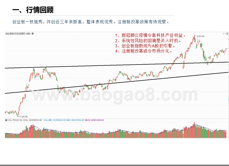 2020-2021股指期货与股指期权行情分析报告.pptx_第5页