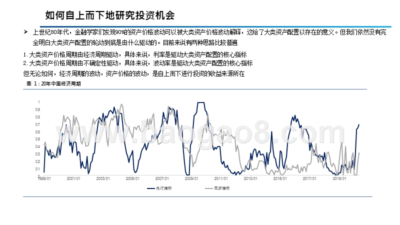 2020-2021经济周期及危机后投资机会分析报告.pptx_第3页