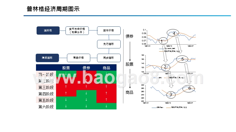 2020-2021经济周期及危机后投资机会分析报告.pptx_第4页