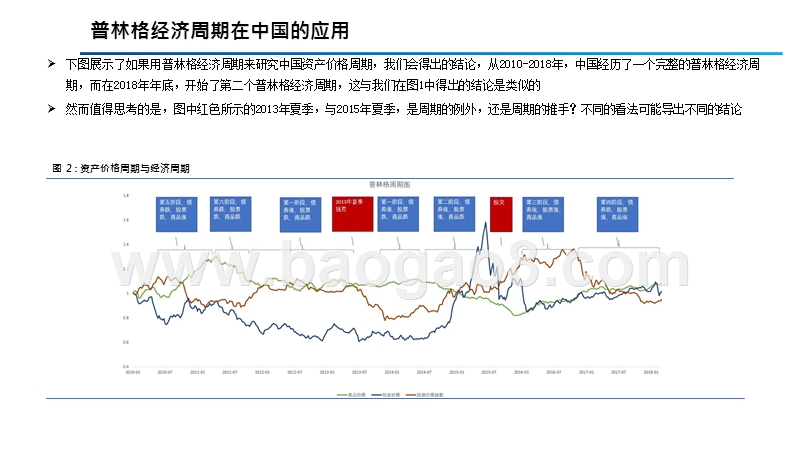 2020-2021经济周期及危机后投资机会分析报告.pptx_第5页