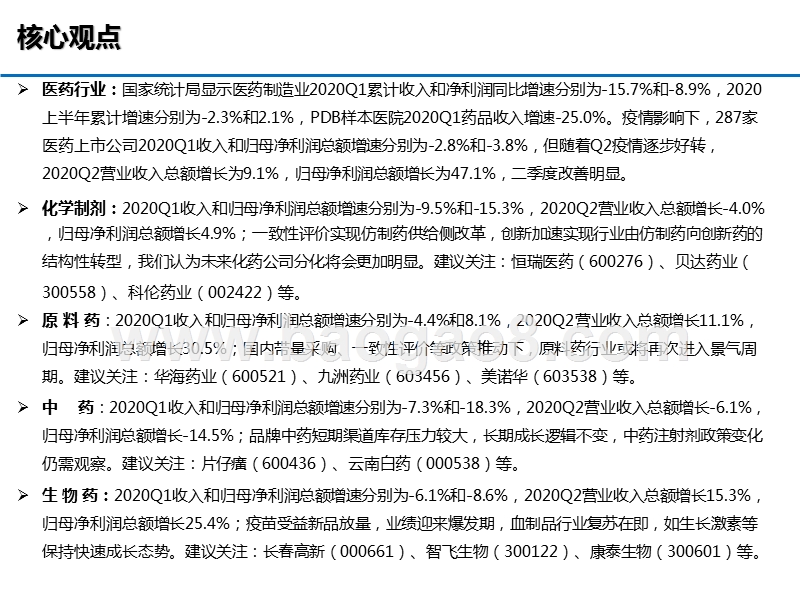 2020上半年医药行业总结分析报告.pptx_第3页