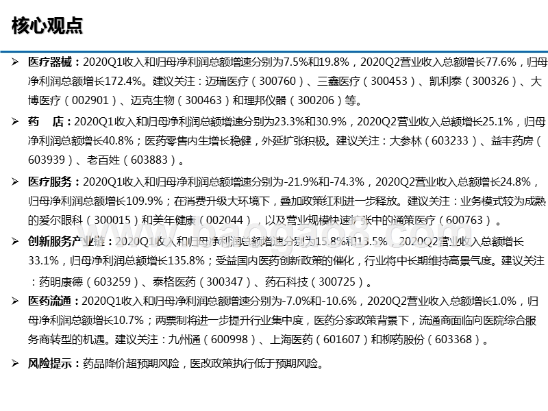 2020上半年医药行业总结分析报告.pptx_第4页