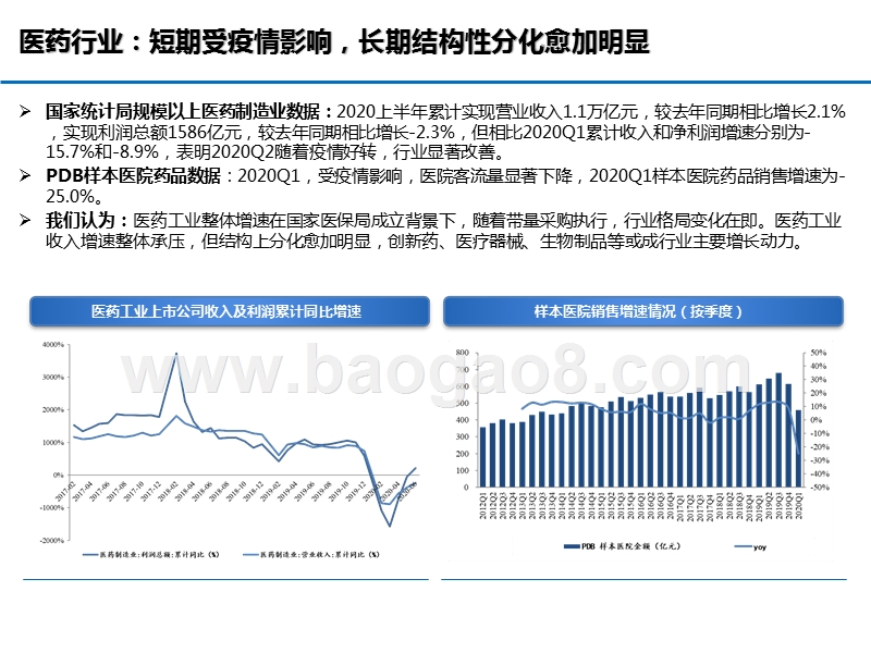 2020上半年医药行业总结分析报告.pptx_第5页