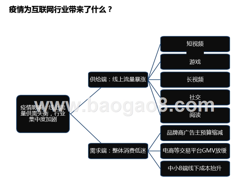 2020H2互联网行业格局展望与投资分析报告.pptx_第3页