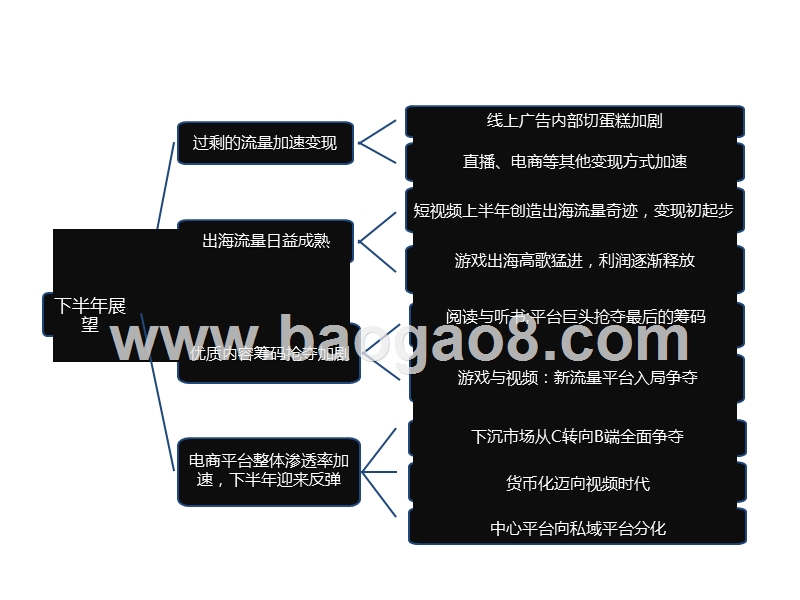 2020H2互联网行业格局展望与投资分析报告.pptx_第4页