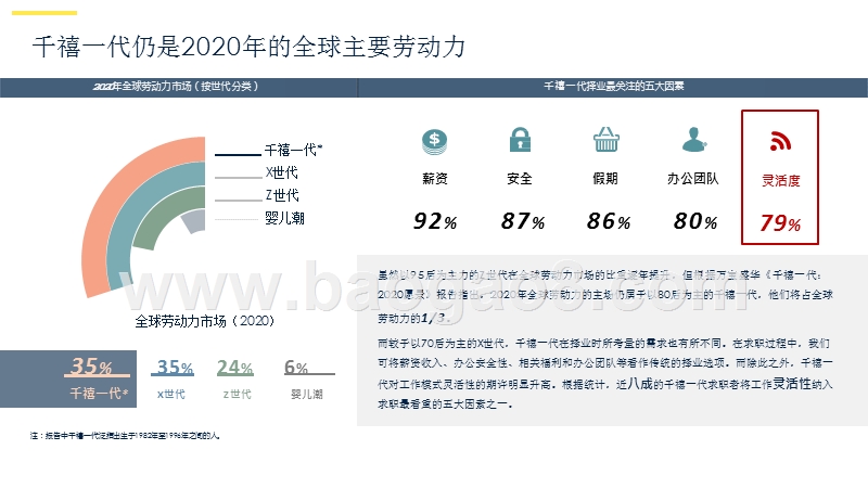 2020-2021武汉写字楼二级租赁市场研究报告.pptx_第4页