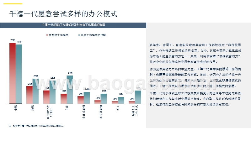 2020-2021武汉写字楼二级租赁市场研究报告.pptx_第5页