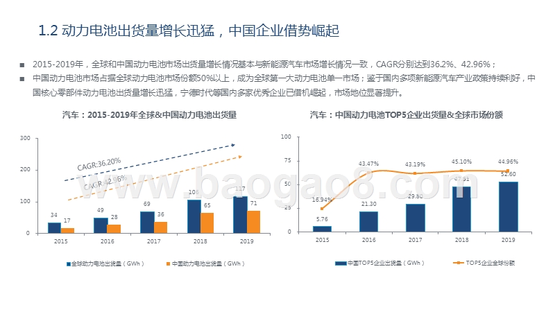 2020-2021宁德时代企业研究报告.pptx_第5页