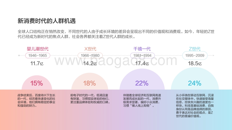 Z世代趋势美妆消费洞察报告.pdf_第4页