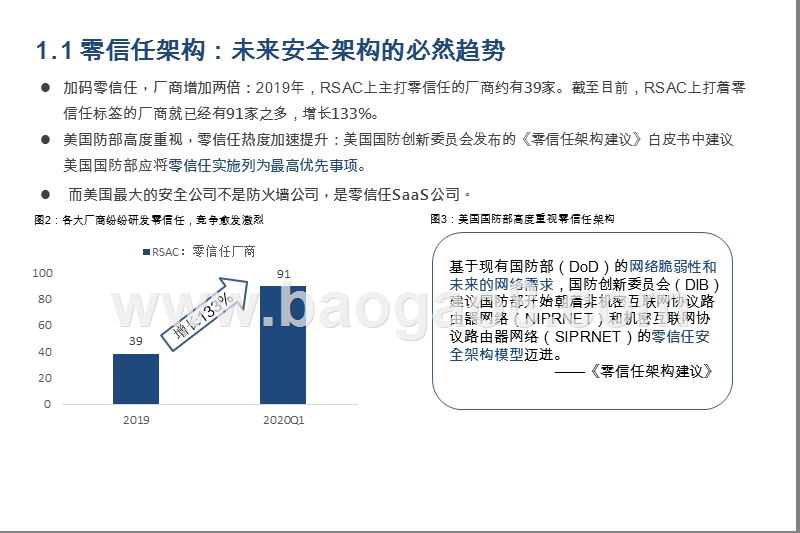 202-2021零信任SaaS行业综合分析报告.pptx_第5页