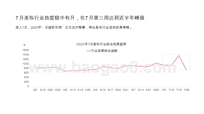 2020美妆行业消费趋势月度分析报告.pptx_第4页