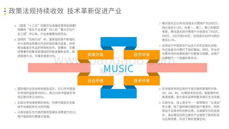 2020中国移动音乐市场年度分析.pdf_第5页
