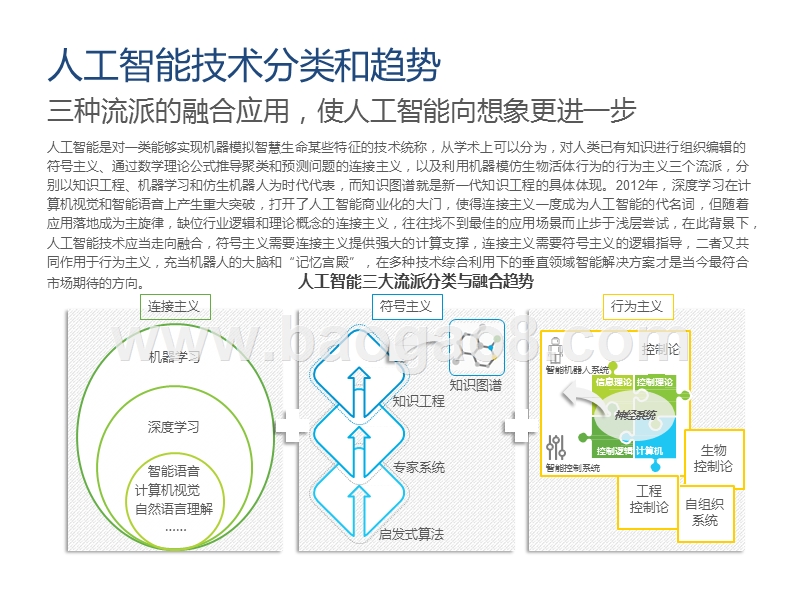 2019-2020中国知识图谱行业研究报告.pptx_第4页