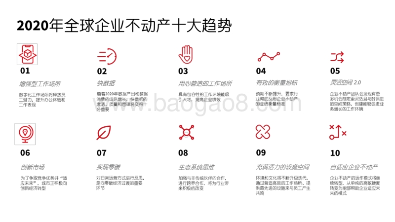 2020年全球企业不动产十大趋势.pdf_第4页