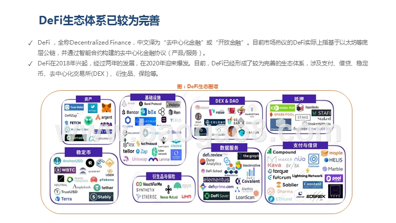 2020-2021年DeFi行业研究报告.pptx_第4页