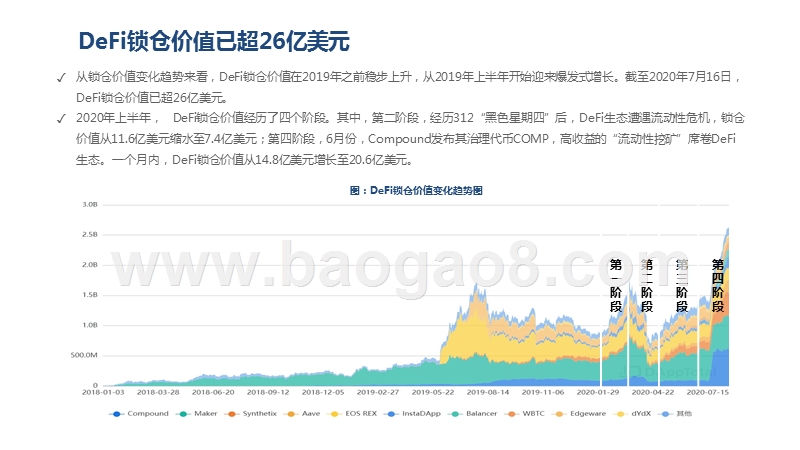 2020-2021年DeFi行业研究报告.pptx_第5页