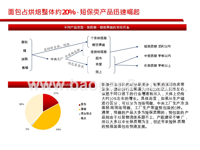 2020-2021短保烘焙行业发展前景研究报告.pptx_第5页
