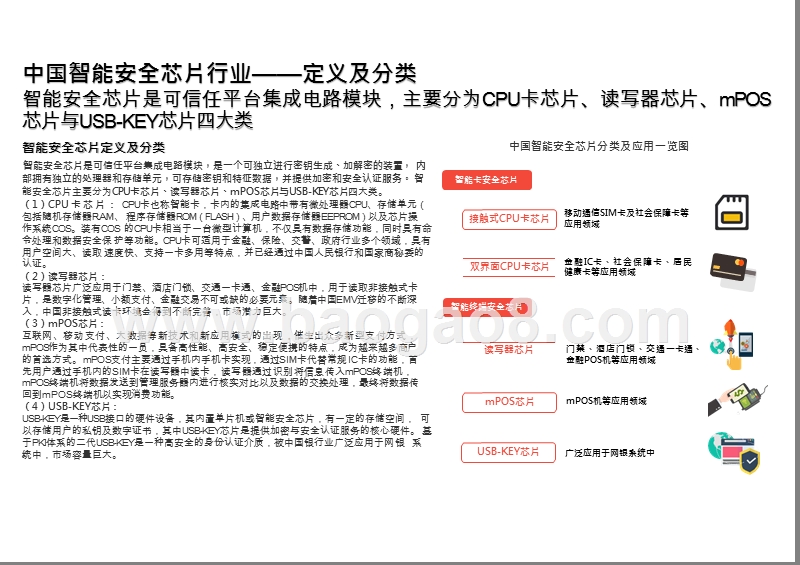 2020-2021中国智能安全芯片行业综合分析报告.pptx_第5页
