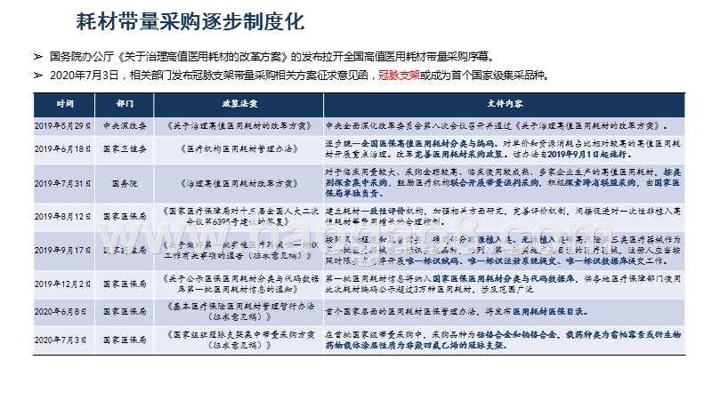 2020-2021耗材市场发展前景研究报告.pptx_第4页