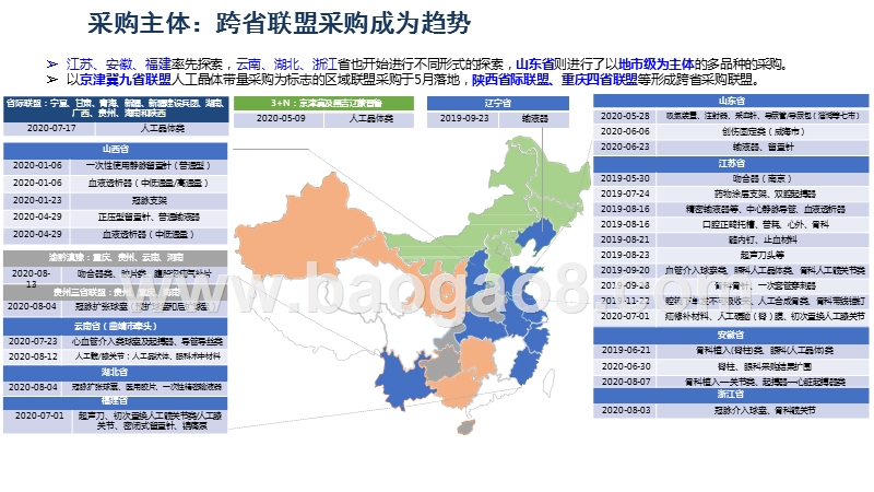 2020-2021耗材市场发展前景研究报告.pptx_第5页