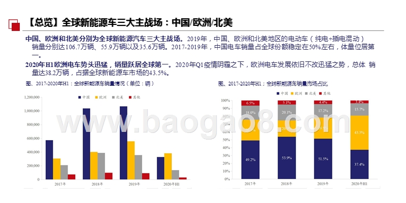 2020-2021全球新能源汽车供给和需求研究报告.pptx_第5页