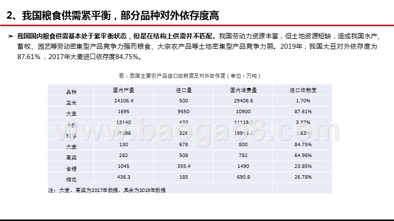 2020-2021粮食安全专题种植产业链投资前景研究报告.pptx_第5页