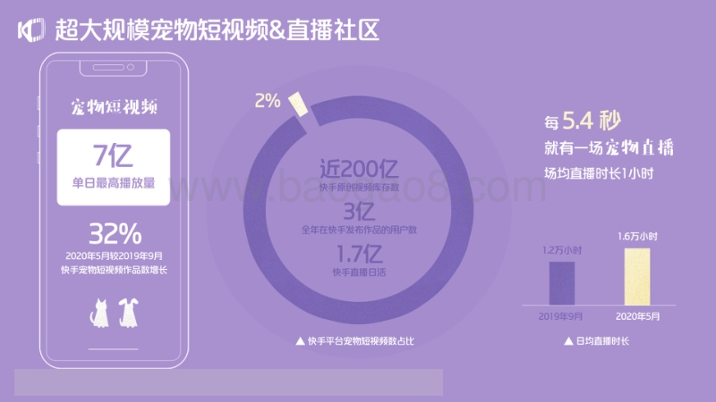 2020快手宠物生态报告.pdf_第3页