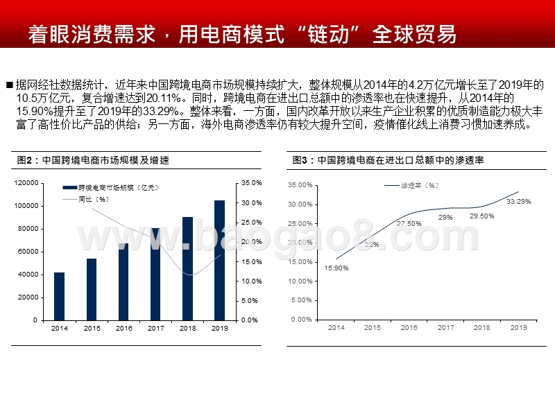 2020-2021跨进电商行业发展前景研究报告.pptx_第5页