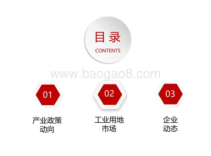 2020年04月产业地产市场月度报告.pdf_第2页