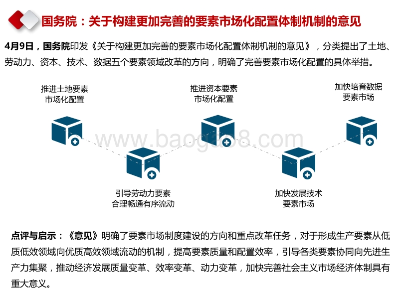 2020年04月产业地产市场月度报告.pdf_第5页