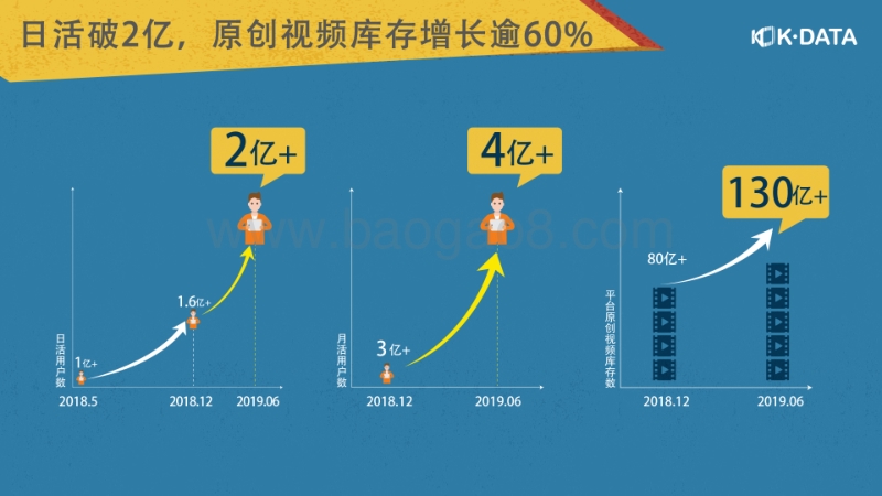 2019快手内容生态报告.pdf_第3页
