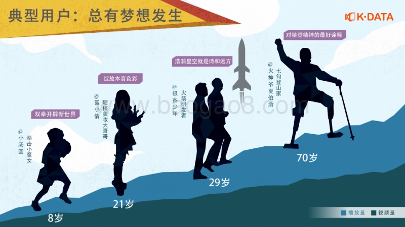 2019快手内容生态报告.pdf_第5页