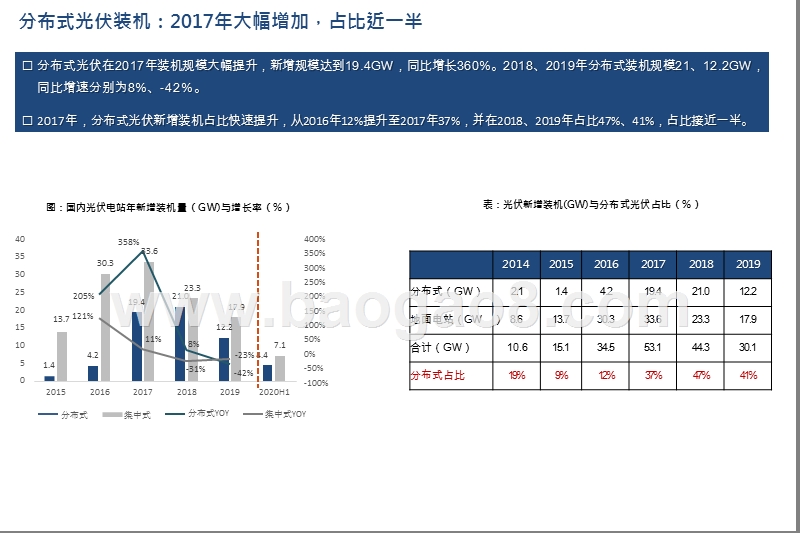 2020-2021电气设备行业BIPV发展分析报告.pptx_第5页