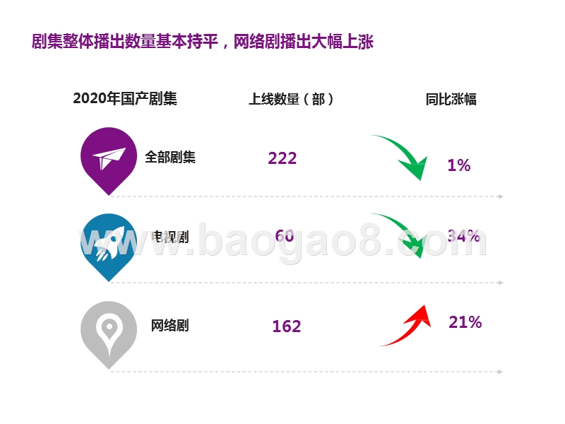 2020大剧营销数据报告.pptx_第2页