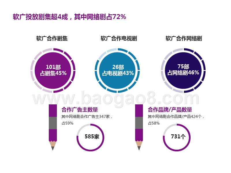 2020大剧营销数据报告.pptx_第3页