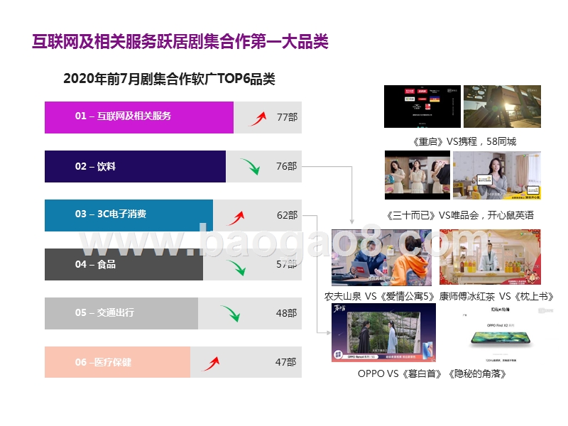 2020大剧营销数据报告.pptx_第5页