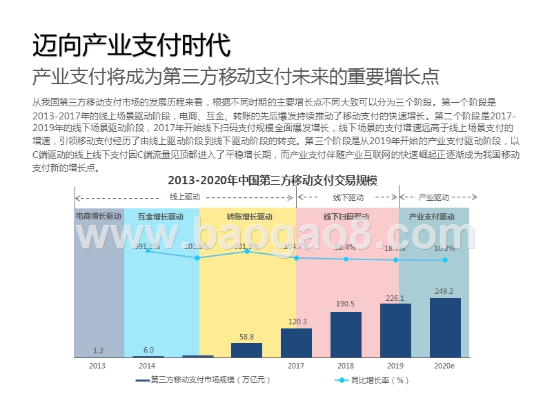 2020-2021中国第三方支付行业研究报告.pptx_第5页