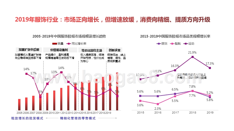 2020-2021服饰行业洞察报告.pptx_第5页