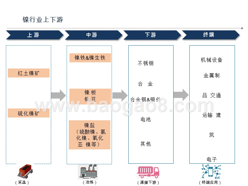 2020-2021镍行业发展前景研究报告.pptx_第2页