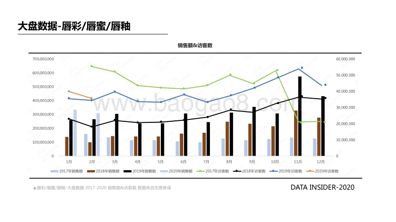 2020国货美妆“爆品”之路（贰）.pdf_第5页