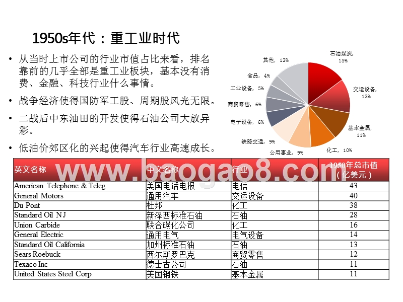 2020-2021科技股与科创板展望分析报告.pptx_第3页