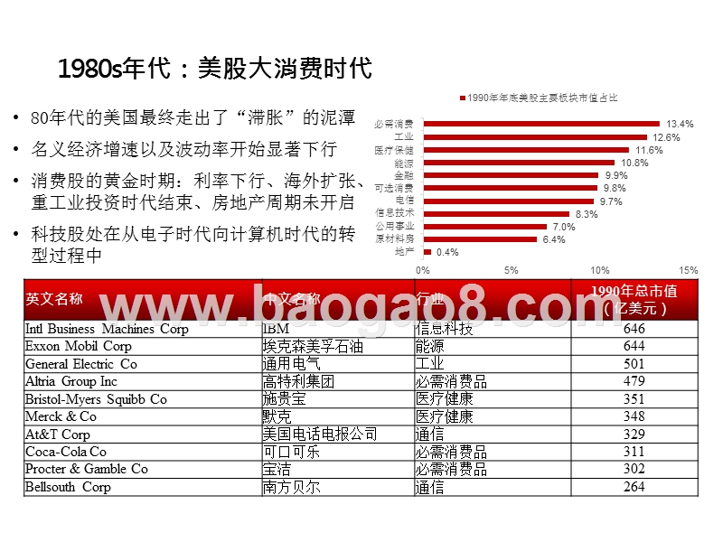 2020-2021科技股与科创板展望分析报告.pptx_第4页