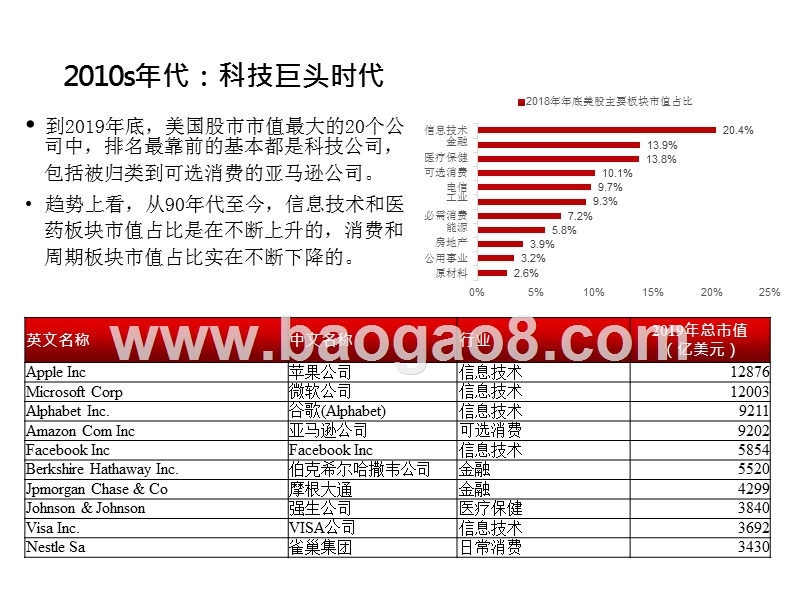 2020-2021科技股与科创板展望分析报告.pptx_第5页
