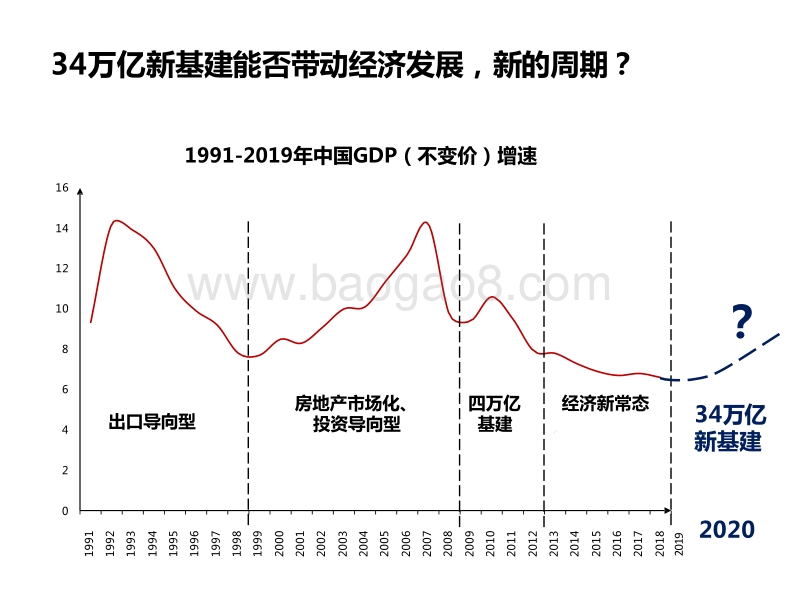 2020装备制造业发展分析报告.pptx_第5页